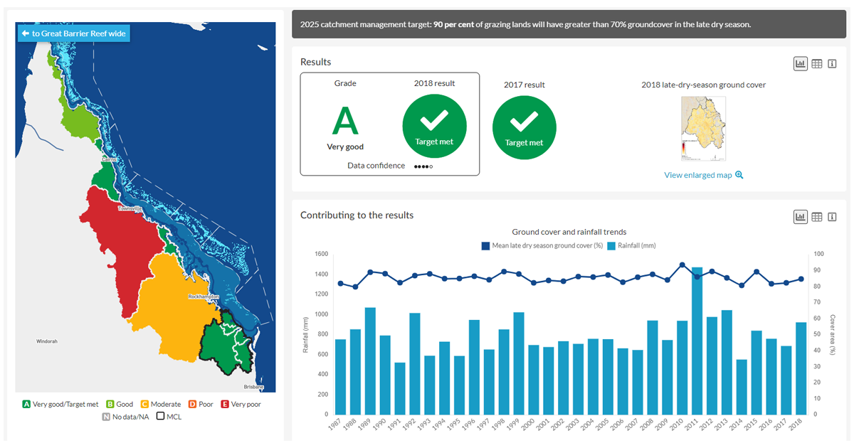 Reef Water Quality Report Card Reef 2050 Water Quality Improvement Plan